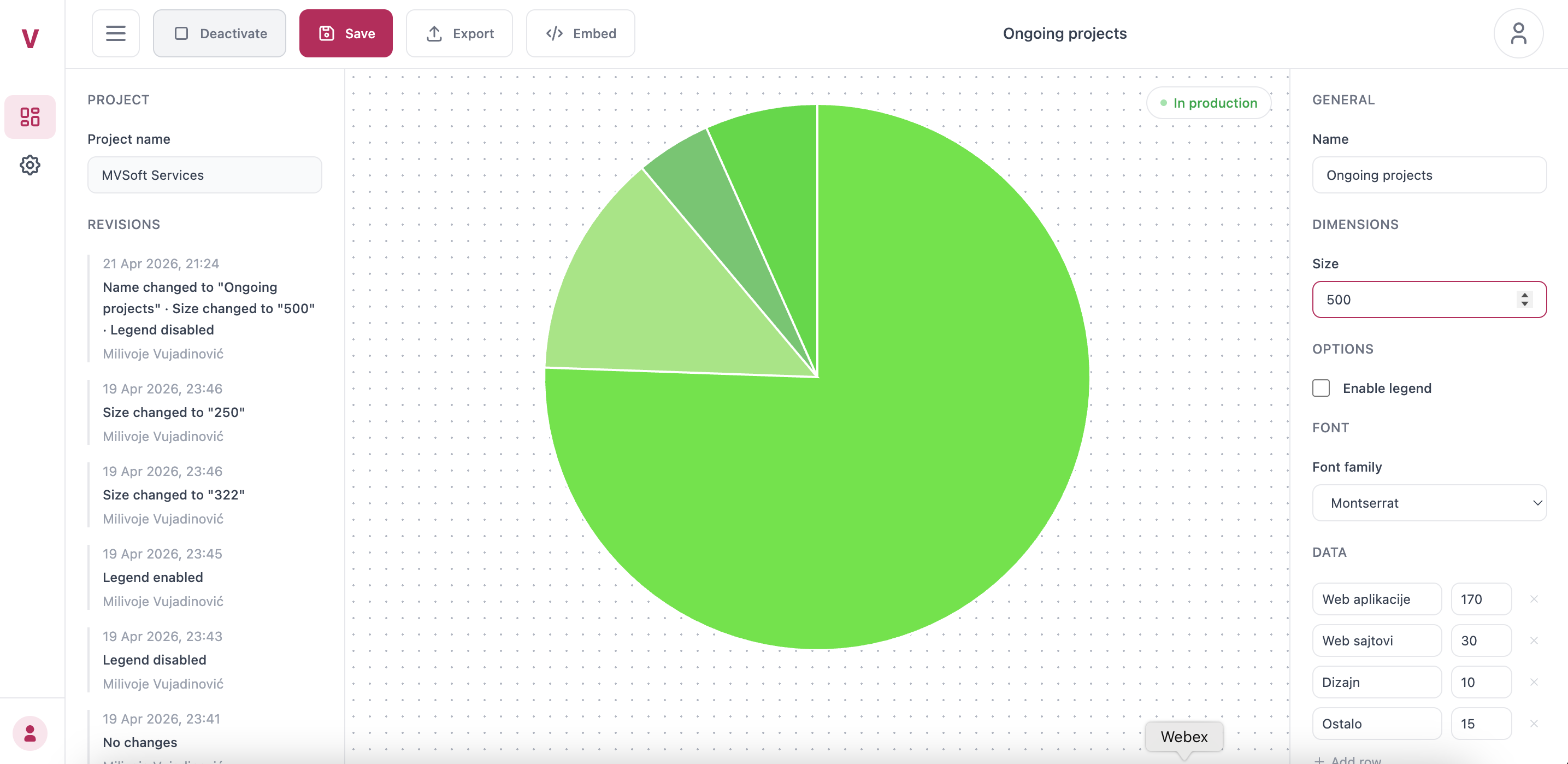 Vizzy chart builder