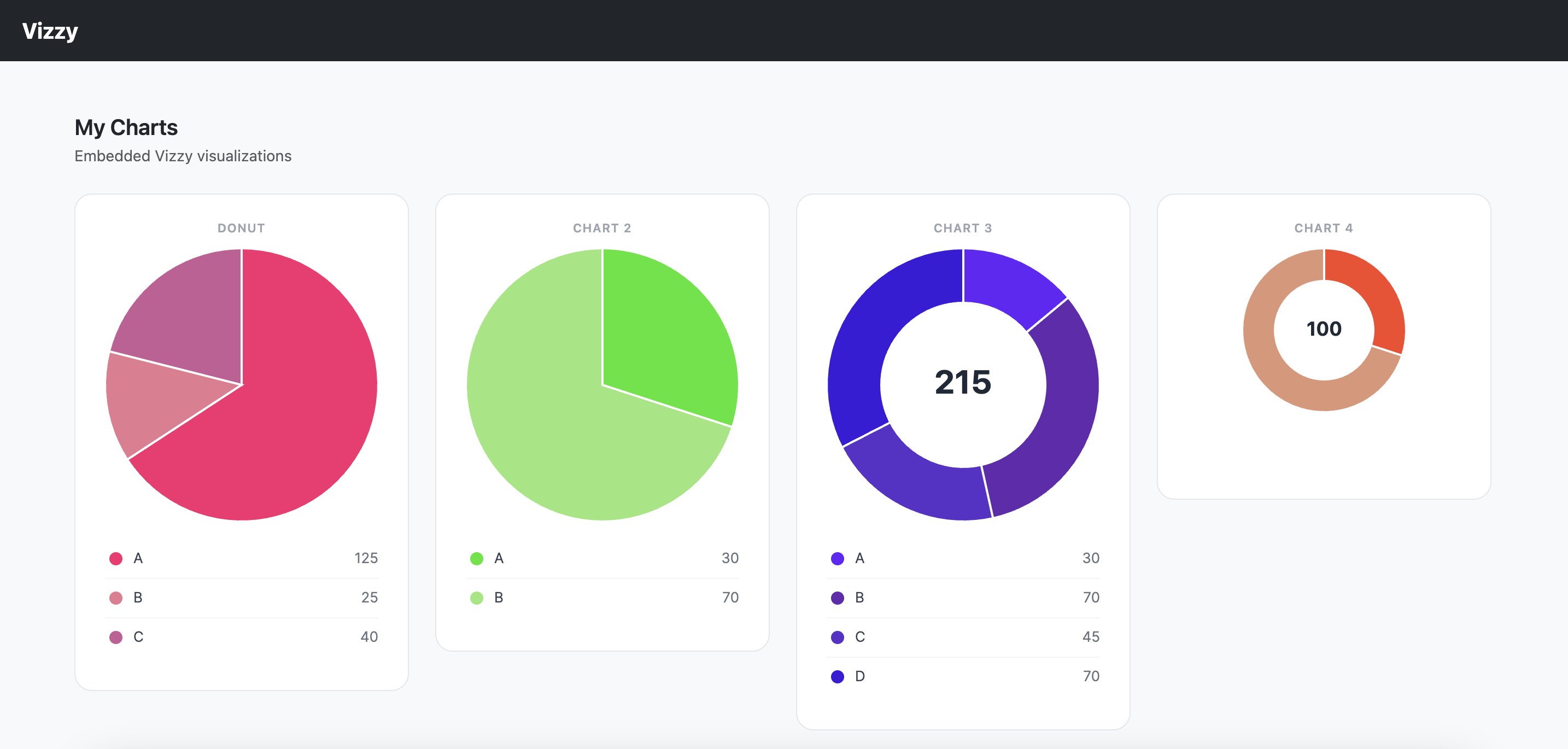 Vizzy charts embedded in a React app